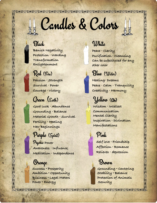 Candle & Color Correspondences | Book of Shadows