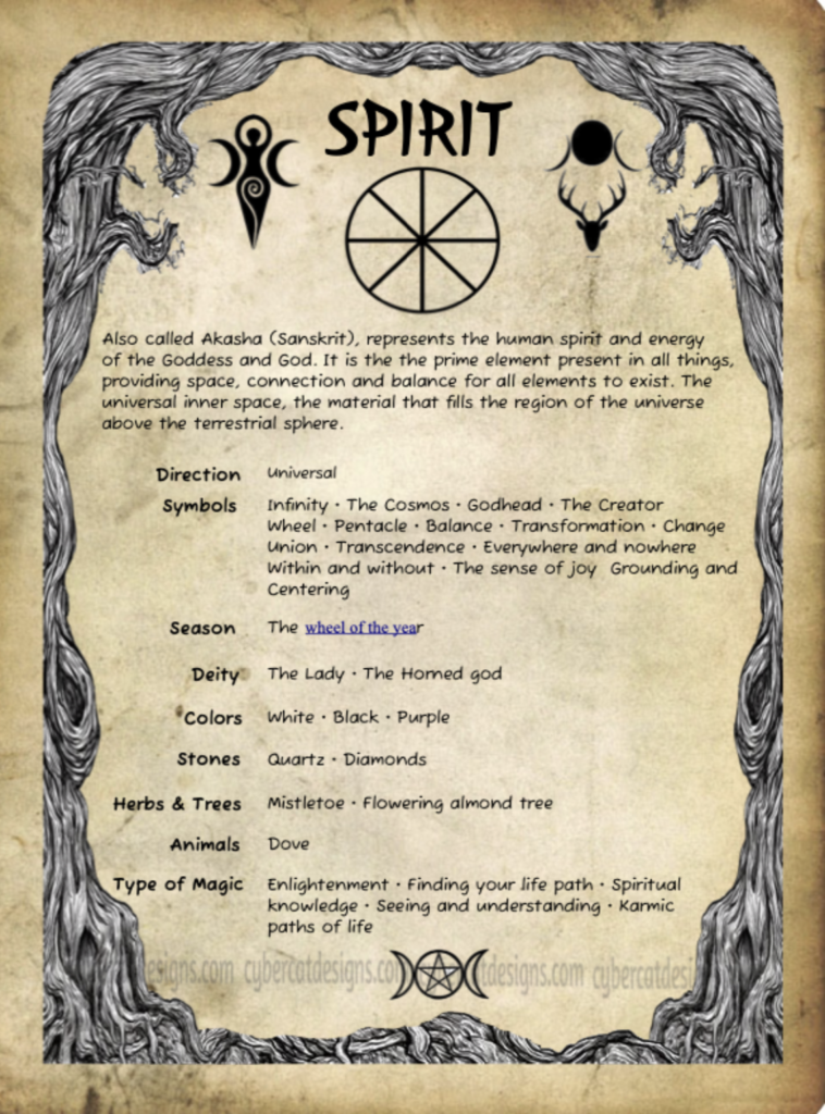 Spirit Element Correspondences | Book of Shadows