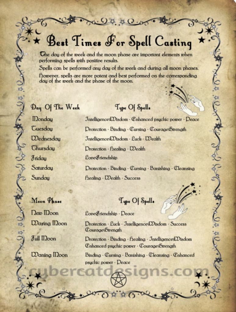 Best Times For Spell Casting | Book of Shadows