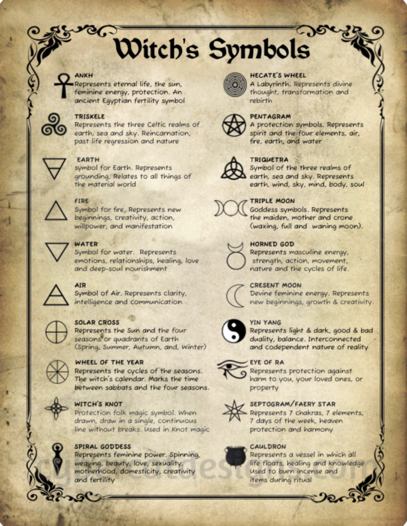 Witch’s Symbols | Book of Shadows