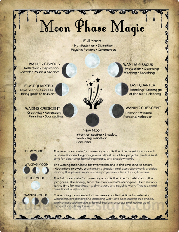 Moon Phase Magic | Book of Shadows